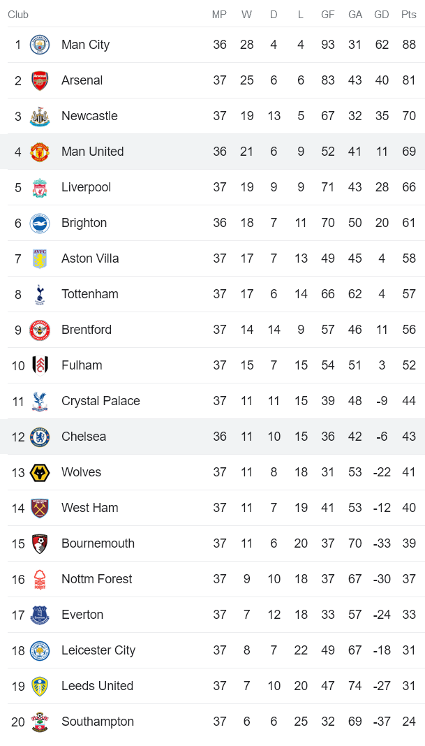 Phân tích tỷ lệ kèo hiệp 1 MU vs Chelsea, 02h00 ngày 26/5 - Ảnh 4