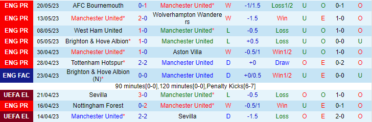 Soi kèo phạt góc MU vs Chelsea, 02h00 ngày 26/5 - Ảnh 1