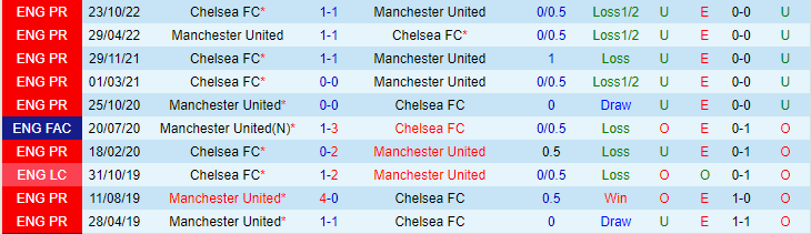 Soi kèo tài xỉu bàn thắng MU vs Chelsea, 02h00 ngày 26/5 - Ảnh 3