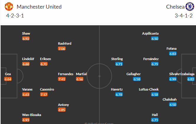 Soi kèo tài xỉu bàn thắng MU vs Chelsea, 02h00 ngày 26/5 - Ảnh 4