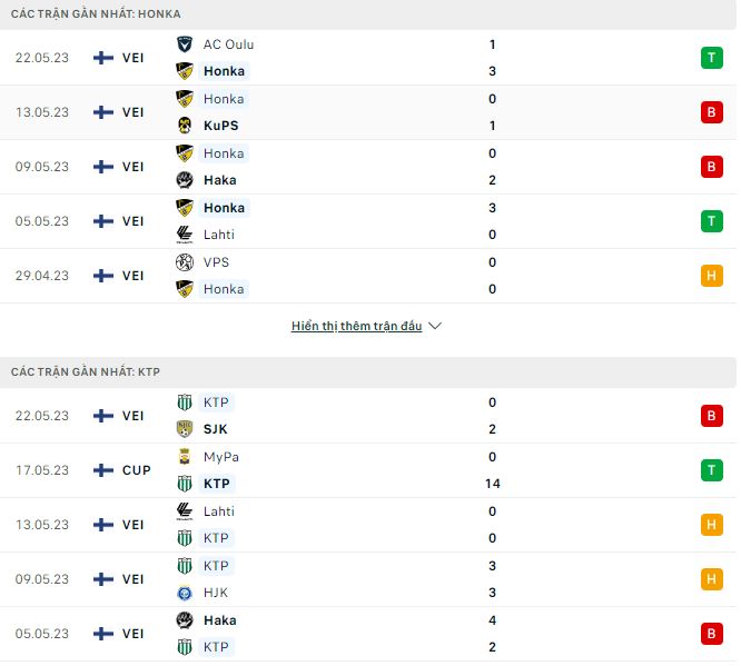 Nhận định, soi kèo Honka vs KTP, 22h ngày 26/5 - Ảnh 1