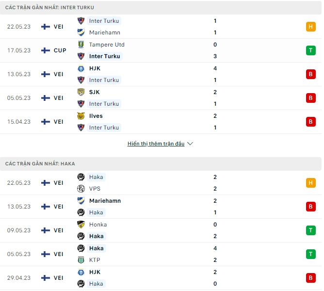 Nhận định, soi kèo Inter Turku vs Haka, 22h ngày 26/5 - Ảnh 1