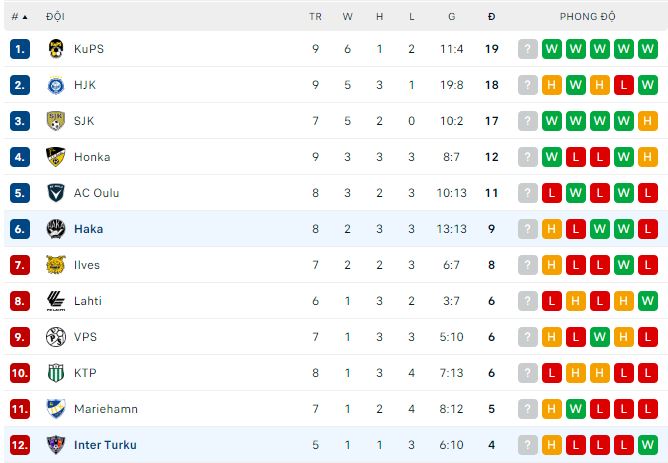 Nhận định, soi kèo Inter Turku vs Haka, 22h ngày 26/5 - Ảnh 3