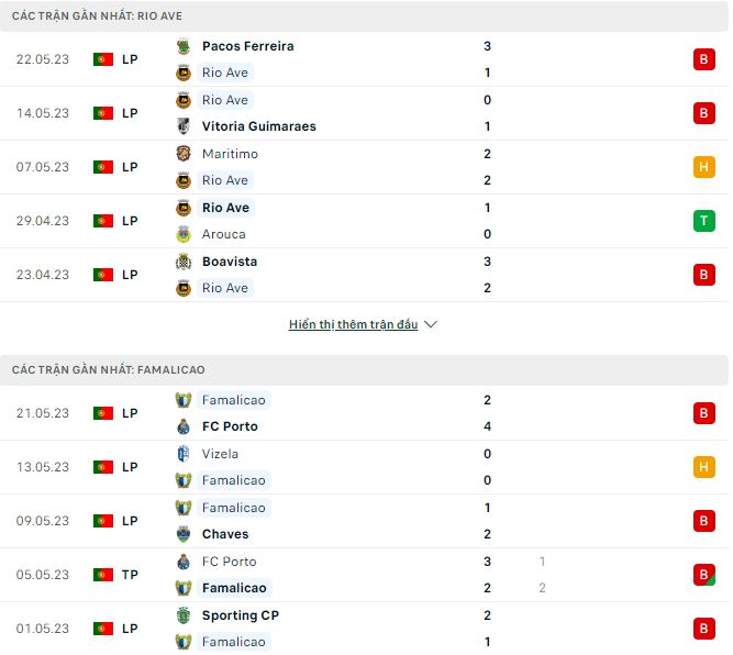 Nhận định, soi kèo Rio Ave vs Famalicao, 1h ngày 27/5 - Ảnh 1