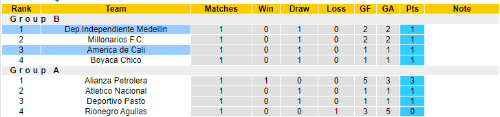 Nhận định, soi kèo America de Cali vs Dep.Independiente, 08h15 ngày 29/5 - Ảnh 4