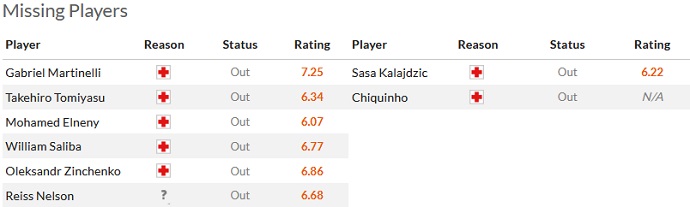 Nhận định, soi kèo Arsenal vs Wolves, 22h30 ngày 28/5 - Ảnh 4