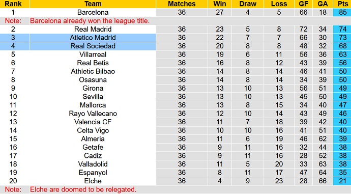 Nhận định, soi kèo Atletico Madrid vs Sociedad, 00h00 ngày 29/5 - Ảnh 6