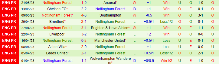 Nhận định, soi kèo Crystal Palace vs Nottingham, 22h30 ngày 28/5 - Ảnh 2