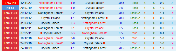 Nhận định, soi kèo Crystal Palace vs Nottingham, 22h30 ngày 28/5 - Ảnh 3
