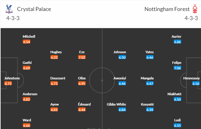 Nhận định, soi kèo Crystal Palace vs Nottingham, 22h30 ngày 28/5 - Ảnh 4