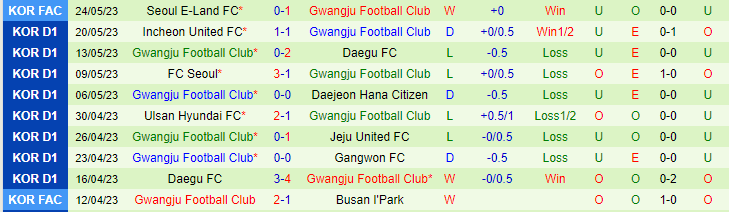 Nhận định, soi kèo FC Seoul vs Gangwon FC, 16h00 ngày 28/5 - Ảnh 2