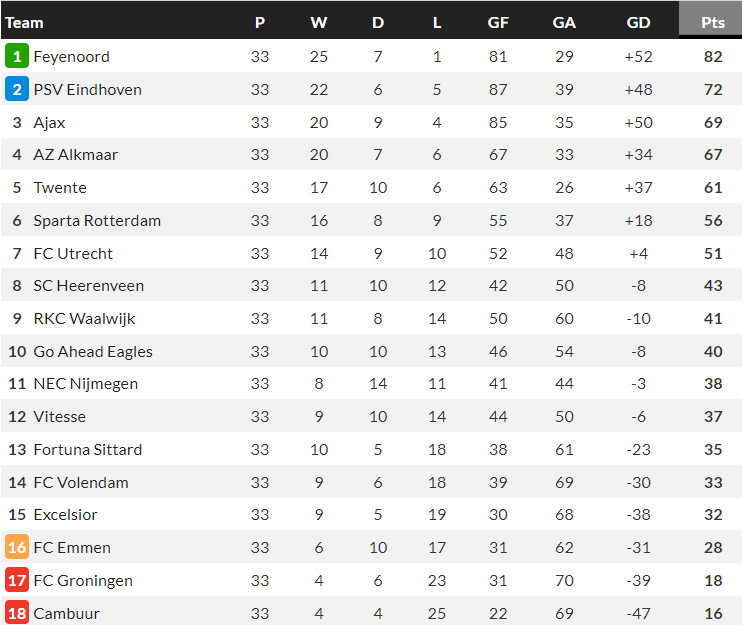 Nhận định, soi kèo Groningen vs Sparta Rotterdam, 19h30 ngày 28/5 - Ảnh 4