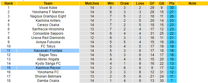 Nhận định, soi kèo Kawasaki Frontale vs Kashiwa Reysol, 15h00 ngày 28/5 - Ảnh 4