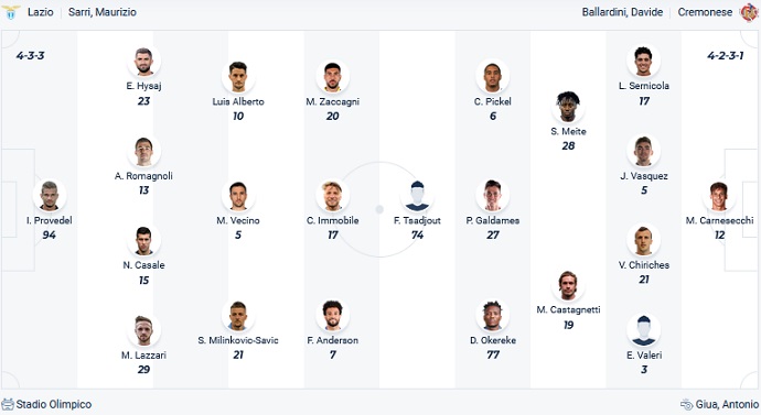 Nhận định, soi kèo Lazio vs Cremonese, 23h00 ngày 28/5 - Ảnh 5