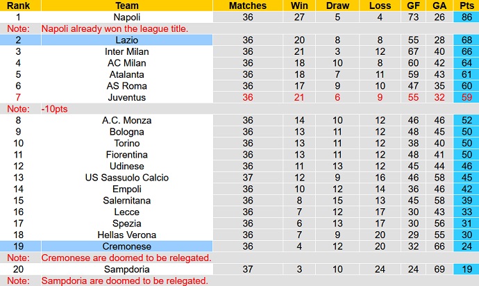 Nhận định, soi kèo Lazio vs Cremonese, 23h00 ngày 28/5 - Ảnh 6