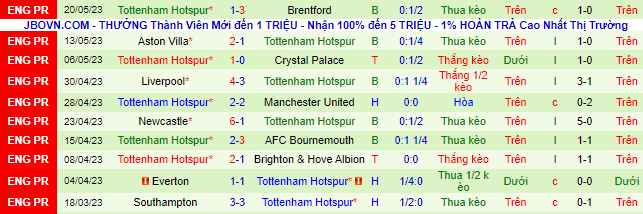 Nhận định, soi kèo Leeds United vs Tottenham, 22h30 ngày 28/5 - Ảnh 3