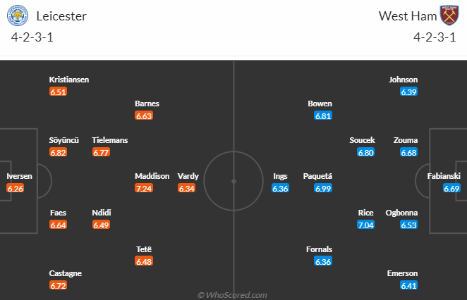 Nhận định, soi kèo Leicester City vs West Ham, 22h30 ngày 28/5 - Ảnh 4