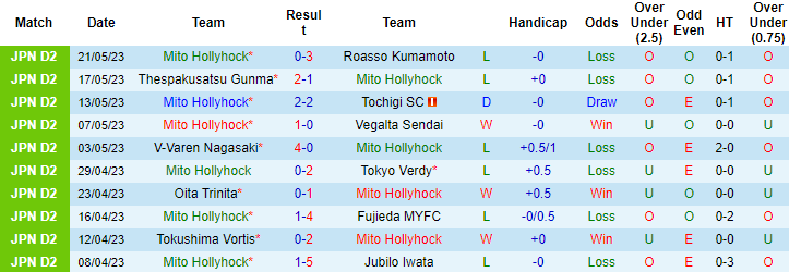 Nhận định, soi kèo Mito Hollyhock vs Renofa Yamaguchi, 13h00 ngày 28/5 - Ảnh 1