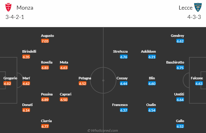 Nhận định, soi kèo Monza vs Lecce, 20h00 ngày 28/5 - Ảnh 4