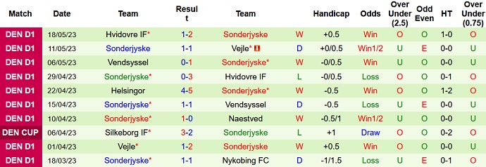 Nhận định, soi kèo Naestved vs Sonderjyske, 18h00 ngày 28/5 - Ảnh 2