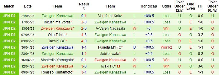 Nhận định, soi kèo Shimizu S-Pulse vs Zweigen Kanazawa, 12h00 ngày 28/5 - Ảnh 2