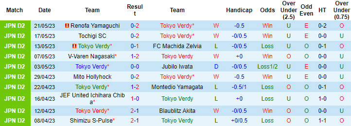 Nhận định, soi kèo Tokyo Verdy vs Iwaki FC, 12h00 ngày 28/5 - Ảnh 1