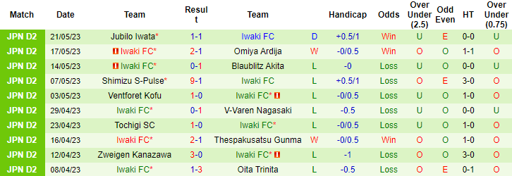 Nhận định, soi kèo Tokyo Verdy vs Iwaki FC, 12h00 ngày 28/5 - Ảnh 2
