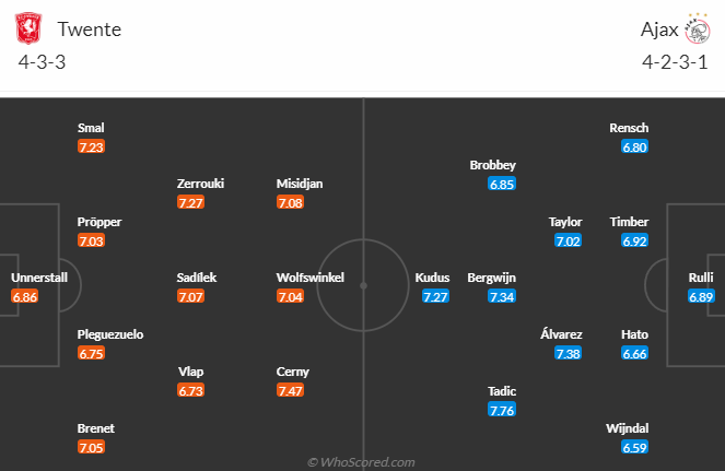 Nhận định, soi kèo Twente vs Ajax Amsterdam, 19h30 ngày 28/5 - Ảnh 4