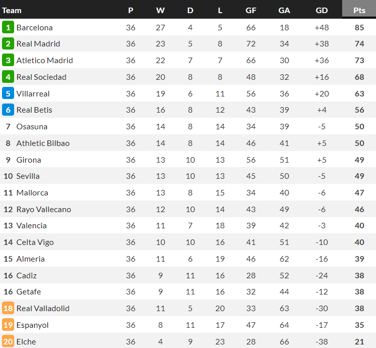 Nhận định, soi kèo Valencia vs Espanyol, 00h00 ngày 29/5 - Ảnh 4