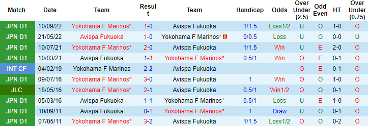 Nhận định, soi kèo Yokohama F Marinos vs Avispa Fukuoka, 12h00 ngày 28/5 - Ảnh 3