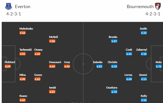 Soi kèo phạt góc Everton vs Bournemouth, 22h30 ngày 28/5 - Ảnh 4