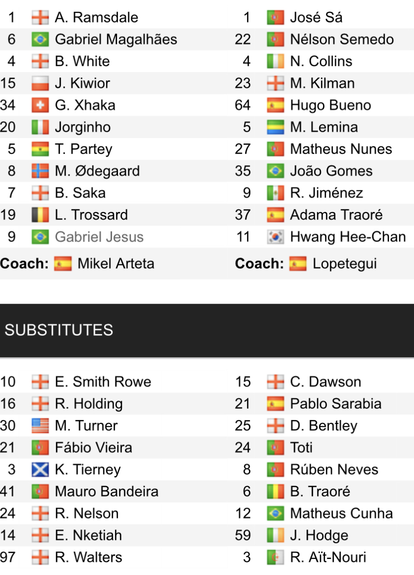 Đội hình ra sân chính thức Arsenal vs Wolves, 22h30 ngày 28/5 (cập nhật) - Ảnh 1