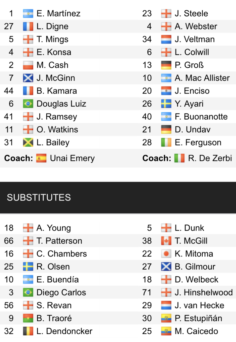 Đội hình ra sân chính thức Aston Villa vs Brighton, 22h30 ngày 28/5 (cập nhật) - Ảnh 1