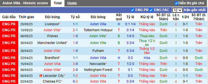 Nhận định, soi kèo Aston Villa vs Brighton, 22h30 ngày 28/5 - Ảnh 1