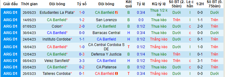 Nhận định, soi kèo Banfield vs Rosario Central, 05h00 ngày 30/5 - Ảnh 1