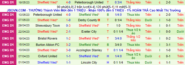 Nhận định, soi kèo Barnsley vs Sheffield Wed, 21h00 ngày 29/5 - Ảnh 3
