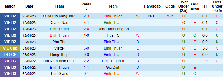 Nhận định, soi kèo Bình Thuận vs Bình Phước, 16h00 ngày 29/5 - Ảnh 1