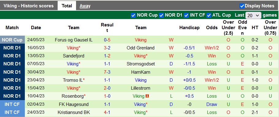 Nhận định, soi kèo Bodo Glimt vs Viking, 22h00 ngày 29/5 - Ảnh 2