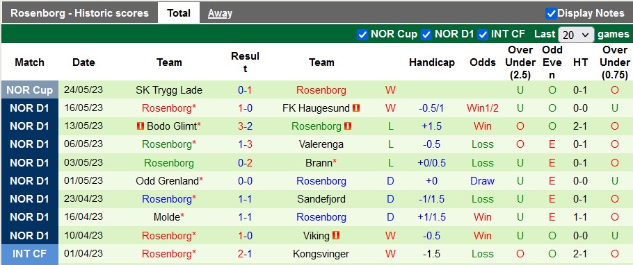 Nhận định, soi kèo Brann vs Rosenborg, 22h00 ngày 29/5 - Ảnh 2