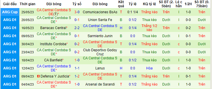 Nhận định, soi kèo Colon vs CA Central Cordoba, 02h30 ngày 30/5 - Ảnh 2