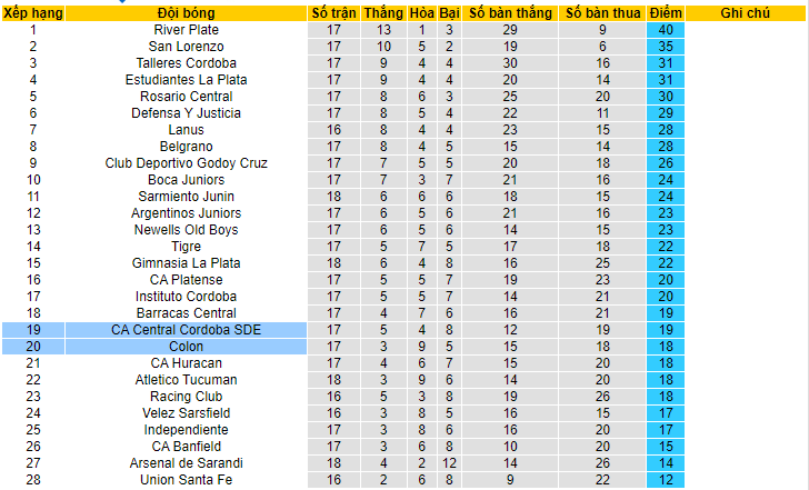Nhận định, soi kèo Colon vs CA Central Cordoba, 02h30 ngày 30/5 - Ảnh 4