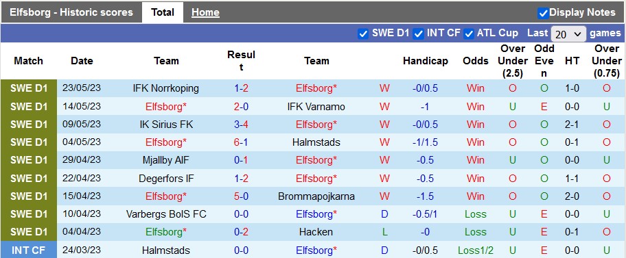 Nhận định, soi kèo Elfsborg vs Malmo, 22h30 ngày 28/5 - Ảnh 1