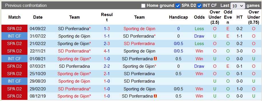 Nhận định, soi kèo Gijon vs Ponferradina, 21h15 ngày 28/5 - Ảnh 3