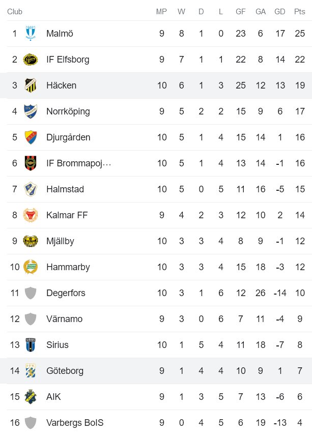 Nhận định, soi kèo Hacken vs IFK Goteborg, 00h10 ngày 30/5 - Ảnh 4