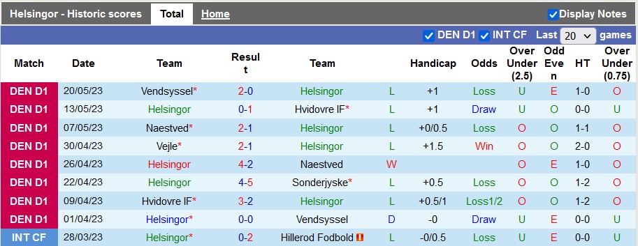 Nhận định, soi kèo Helsingor vs Vejle, 18h00 ngày 28/5 - Ảnh 1