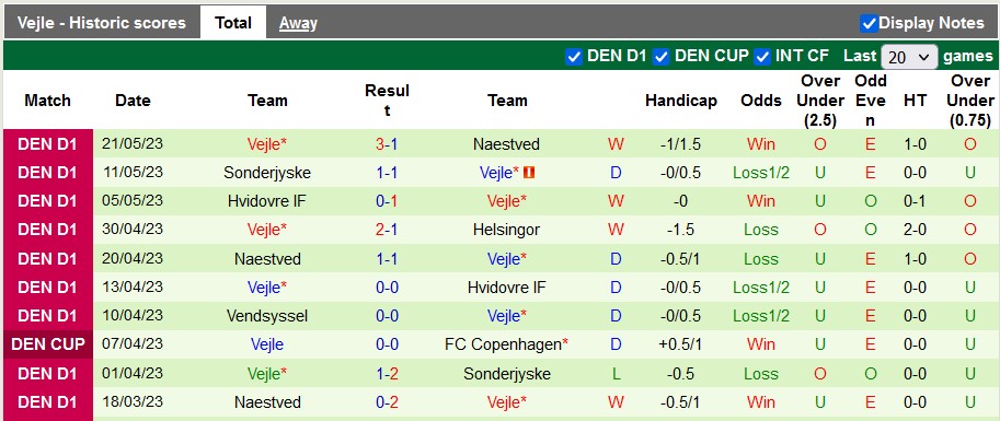 Nhận định, soi kèo Helsingor vs Vejle, 18h00 ngày 28/5 - Ảnh 2