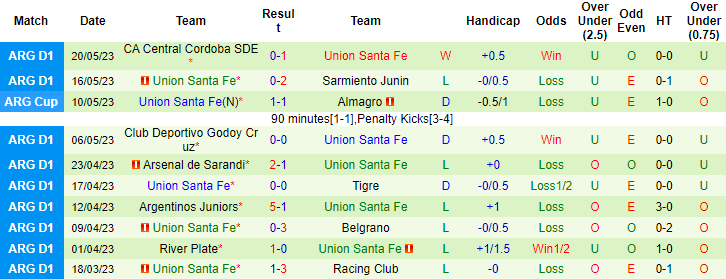 Nhận định, soi kèo Huracan vs Union Santa Fe, 05h00 ngày 30/5 - Ảnh 3