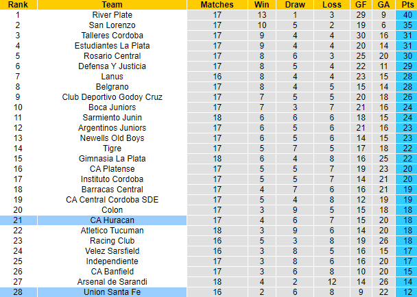 Nhận định, soi kèo Huracan vs Union Santa Fe, 05h00 ngày 30/5 - Ảnh 5