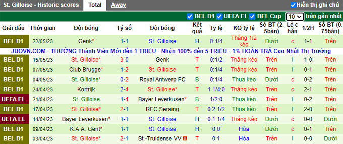 Nhận định, soi kèo Royal Antwerp FC vs St. Gilloise, 18h30 ngày 28/5 - Ảnh 2