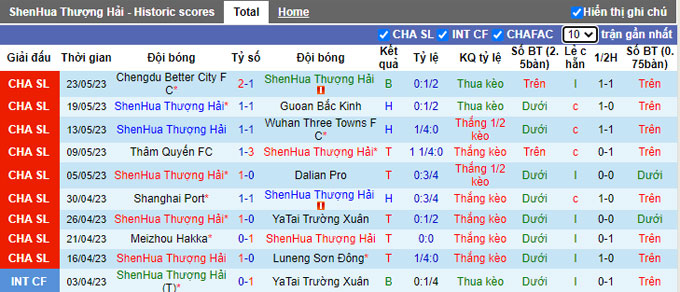 Nhận định, soi kèo Shanghai Shenhua vs Henan Professional, 18h35 ngày 28/5 - Ảnh 1